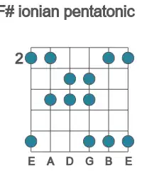Guitar scale for ionian pentatonic in position 2